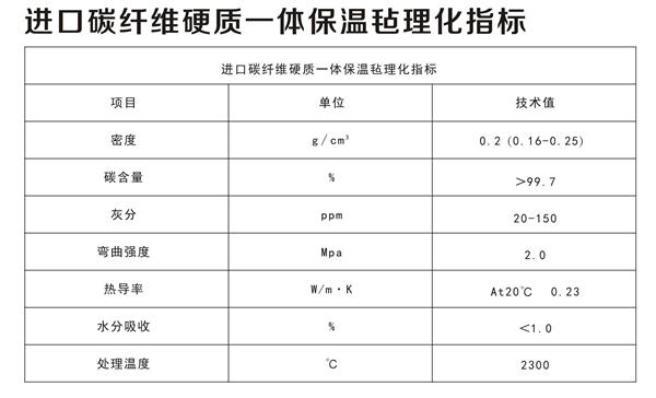 進口碳纖維硬質(zhì)一體保溫氈理化指標